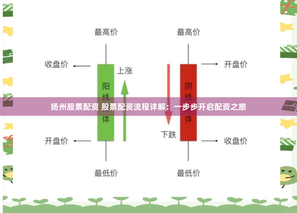 扬州股票配资 股票配资流程详解：一步步开启配资之旅